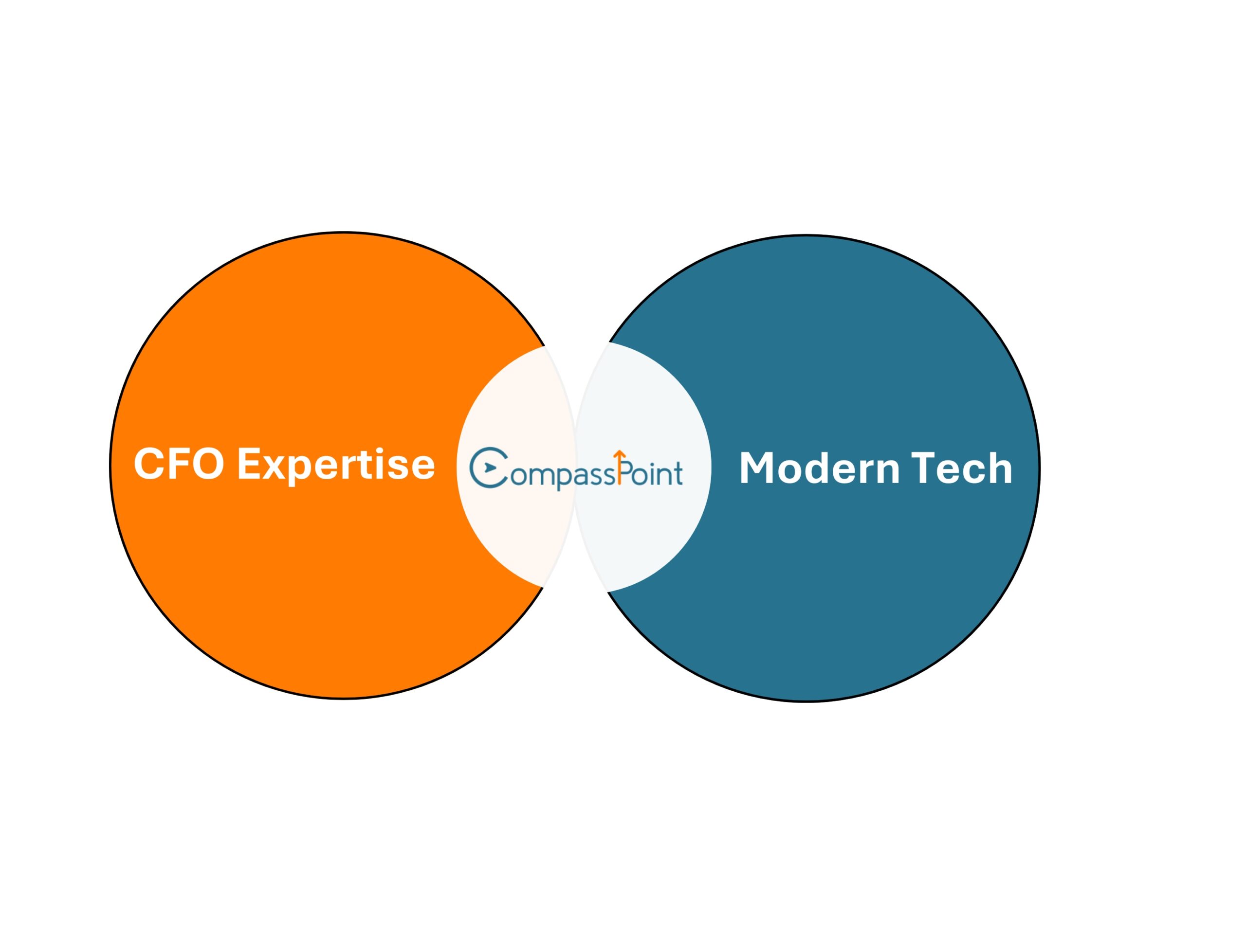 Tech-enabled CFO reporting and decision-making illustration